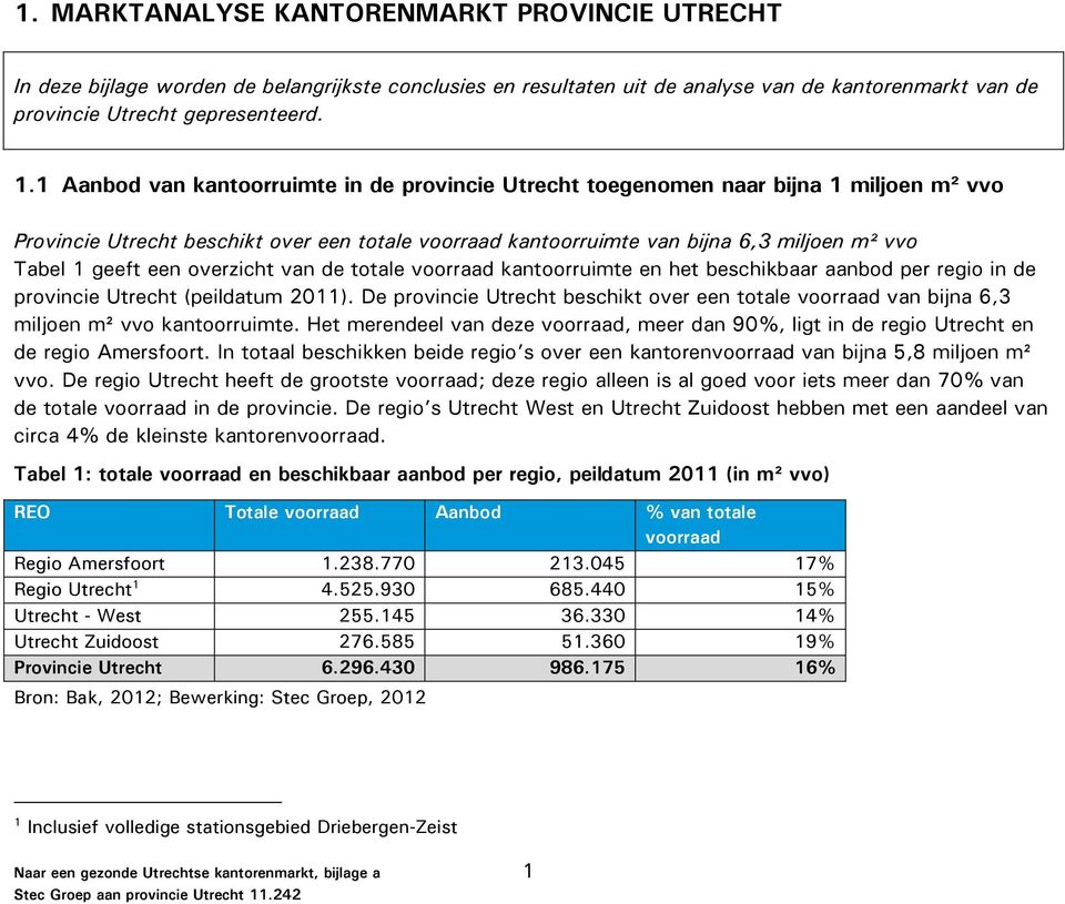een overzicht van de totale voorraad kantoorruimte en het beschikbaar aanbod per regio in de provincie Utrecht (peildatum 2011).