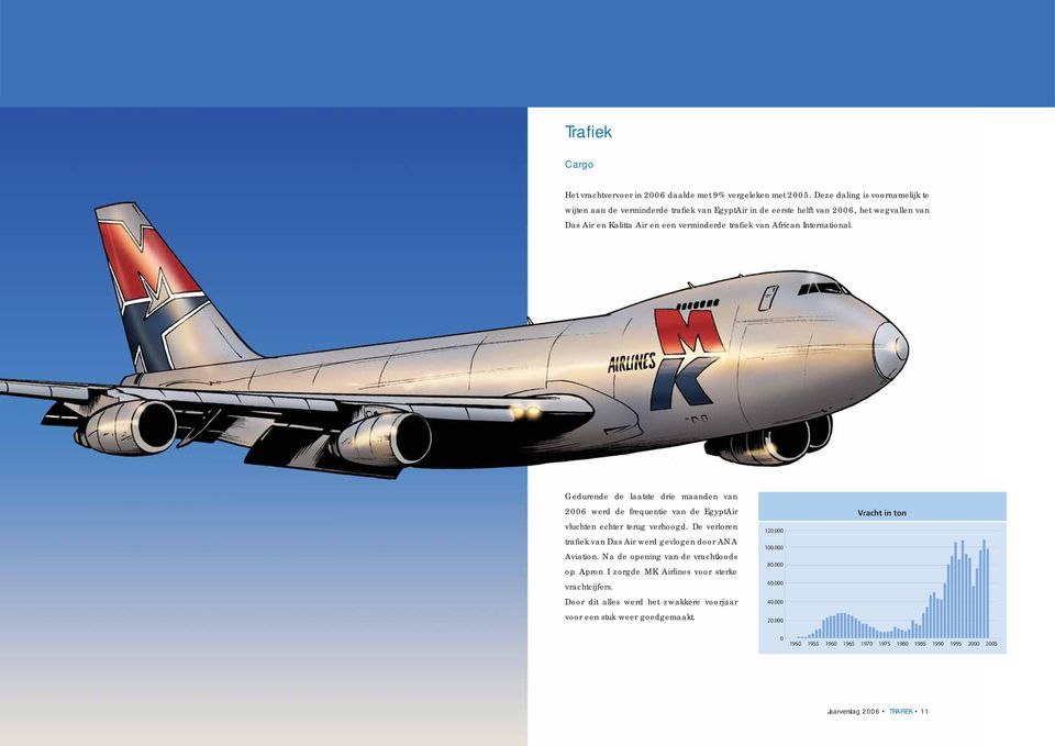 International. Gedurende de laatste drie maanden van 2006 werd de frequentie van de EgyptAir vluchten echter terug verhoogd. De verloren trafiek van Das Air werd gevlogen door ANA Aviation.