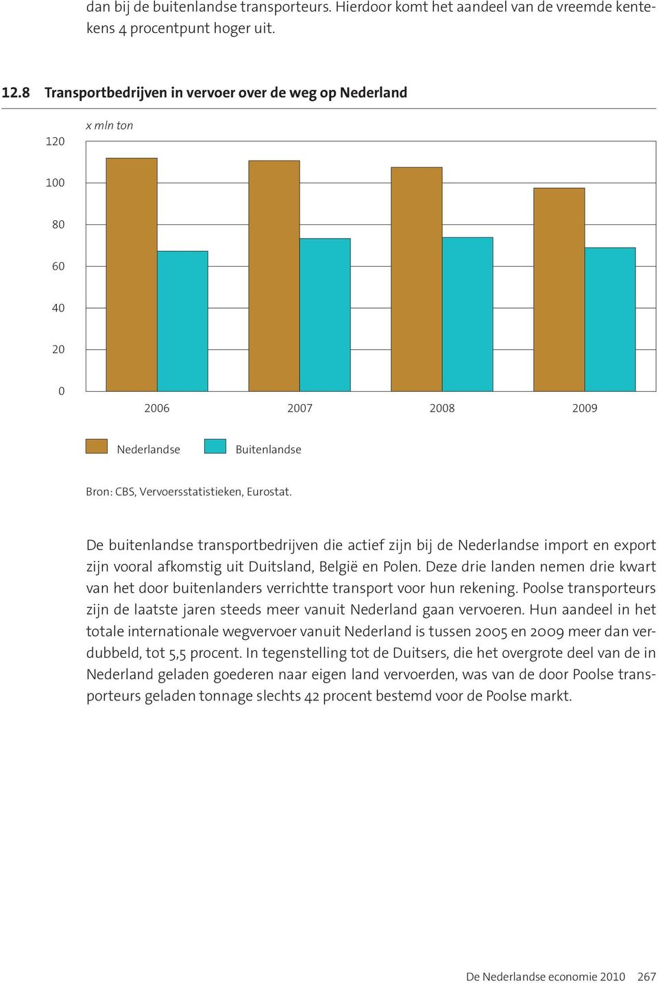 De buitenlandse transportbedrijven die actief zijn bij de Nederlandse import en export zijn vooral afkomstig uit Duitsland, België en Polen.