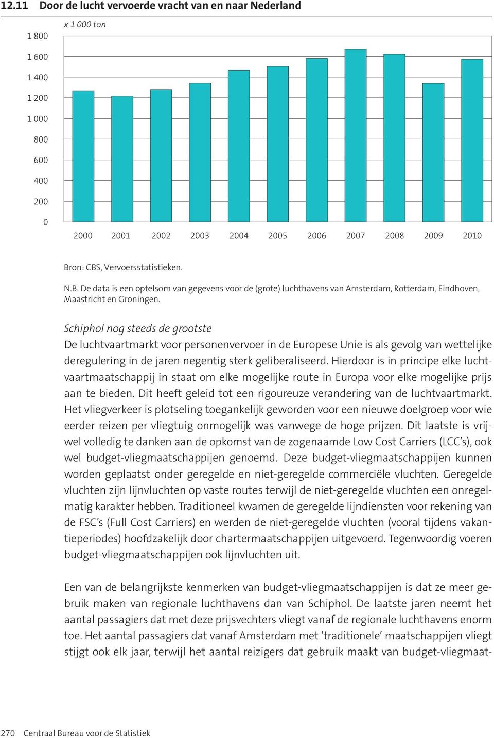 Schiphol nog steeds de grootste De luchtvaartmarkt voor personenvervoer in de Europese Unie is als gevolg van wettelijke deregulering in de jaren negentig sterk geliberaliseerd.