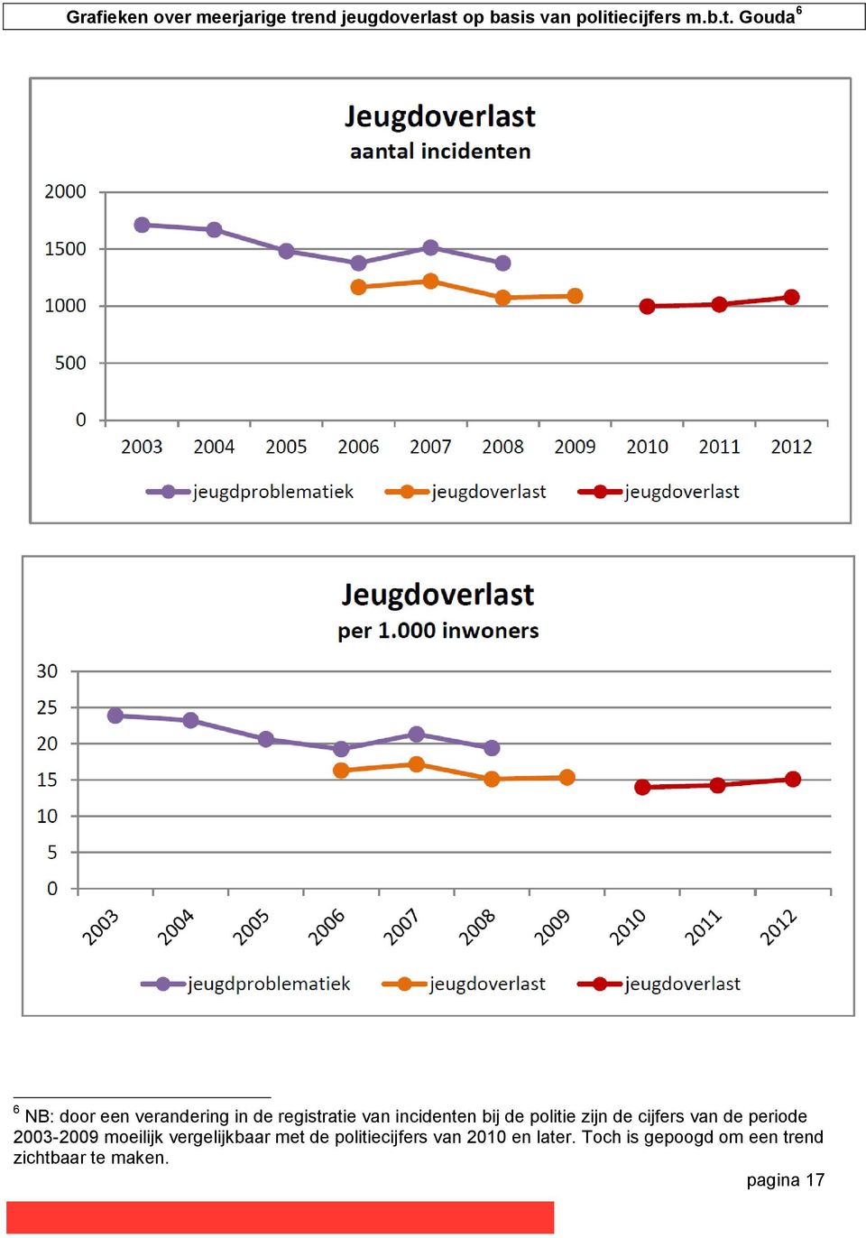 op basis van politi