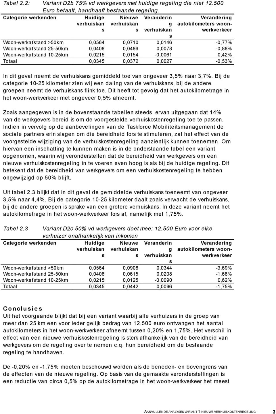 Woon-werkaftand 10-25km 0,0215 0,0154-0,0061 0,42% Totaal 0,0345 0,0372 0,0027-0,53% In dit geval neemt de gemiddeld toe van ongeveer 3,5% naar 3,7%.