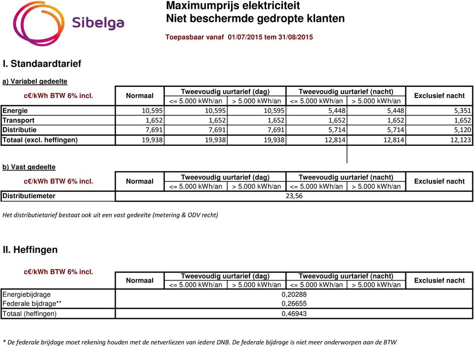 000 kwh/an Exclusief nacht Energie 10,595 10,595 10,595 5,448 5,448 5,351 Transport 1,652 1,652 1,652 1,652 1,652 1,652 Distributie 7,691 7,691 7,691 5,714 5,714 5,120 Totaal (excl.