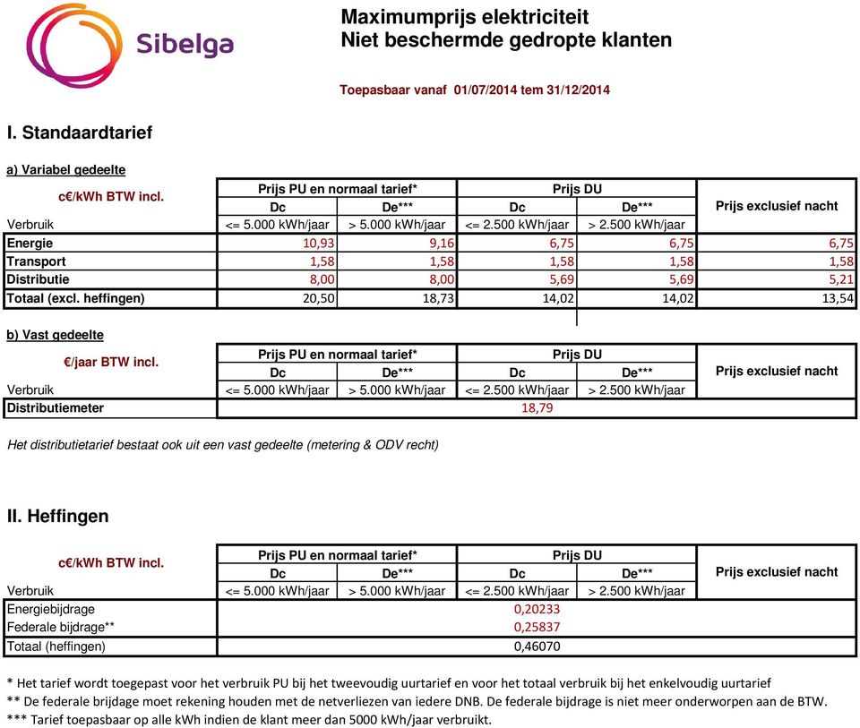 heffingen) 20,50 18,73 14,02 14,02 13,54 en normaal tarief* Dc De*** Dc De*** 18,79 Dc De*** Dc De*** 0,20233 Federale bijdrage** en normaal tarief* 0,25837 0,46070 * Het tarief