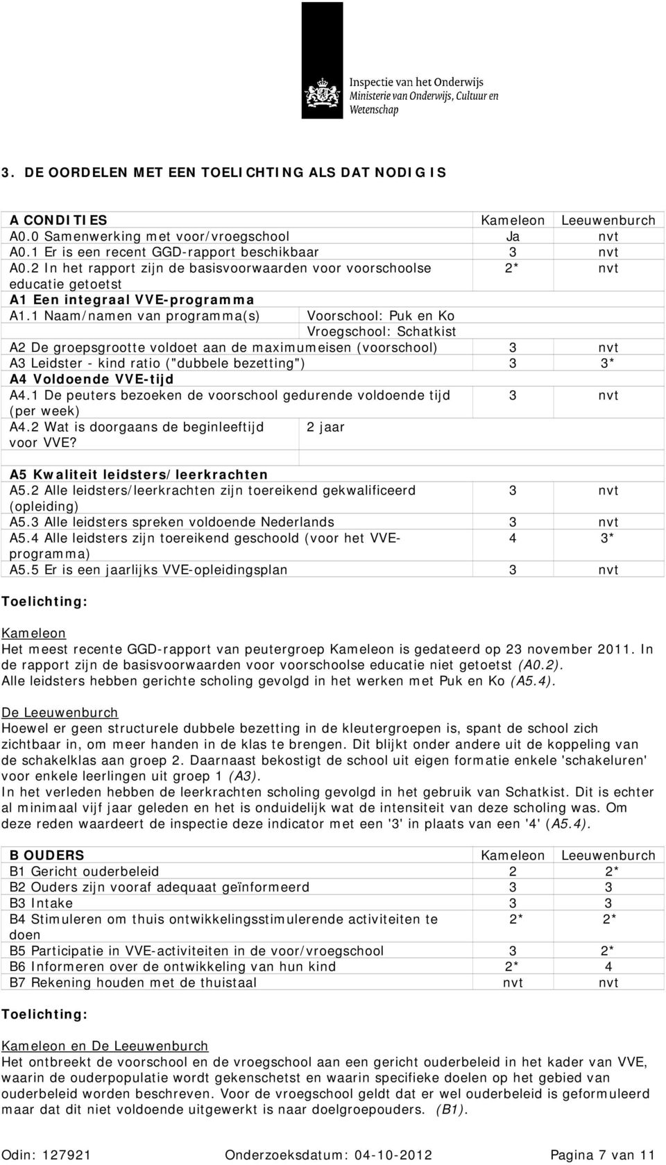 1 Naam/namen van programma(s) Voorschool: Puk en Ko Vroegschool: Schatkist A2 De groepsgrootte voldoet aan de maximumeisen (voorschool) 3 nvt A3 Leidster - kind ratio ("dubbele bezetting") * A4