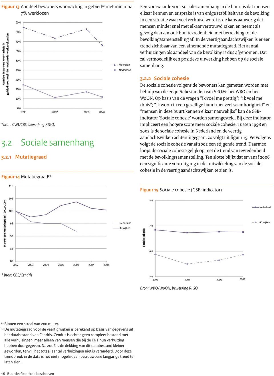 Sociale samenhang 3.2.1 Mutatiegraad Figuur 14 Mutatiegraad 23 Een voorwaarde voor sociale samenhang in de buurt is dat mensen elkaar kennen en er sprake is van enige stabiliteit van de bevolking.