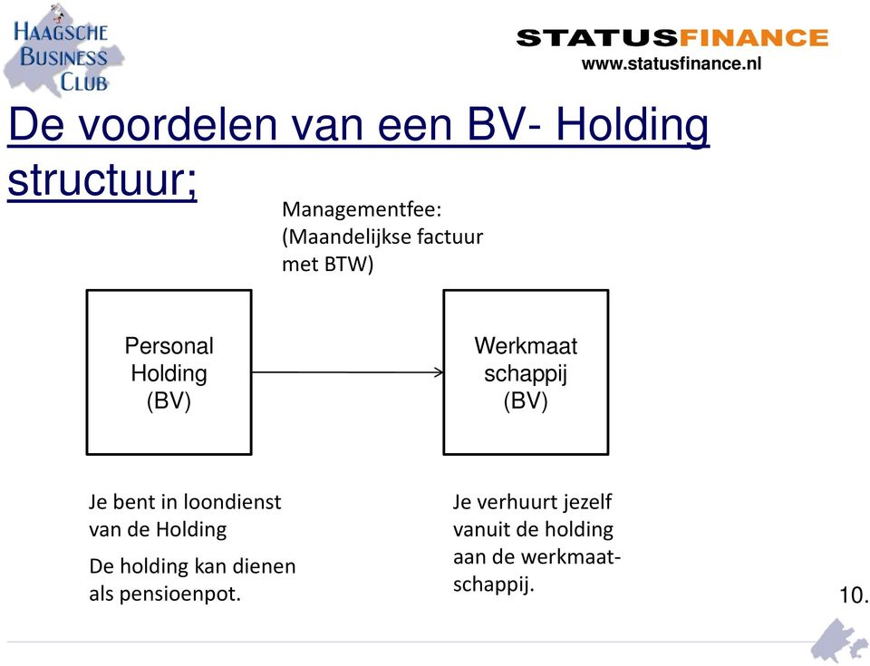 nl Personal Holding (BV) Werkmaat schappij (BV) Je bent in loondienst van