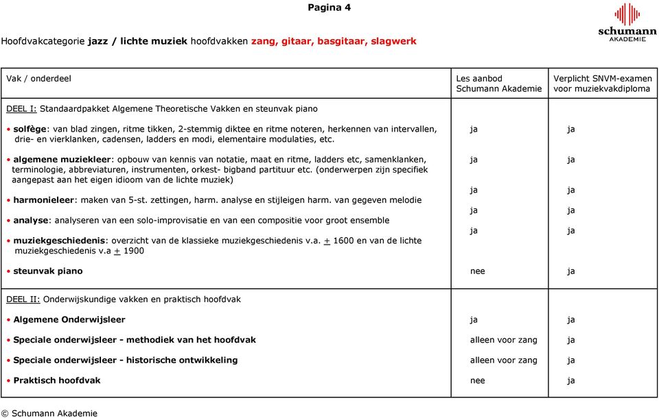 (onderwerpen zijn specifiek aangepast aan het eigen idioom van de lichte muziek) harmonieleer: maken van 5-st. zettingen, harm.