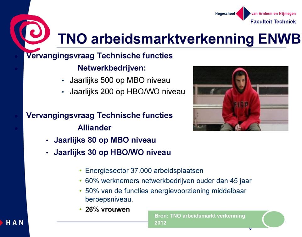 Jaarlijks 30 op HBO/WO niveau Energiesector 37.