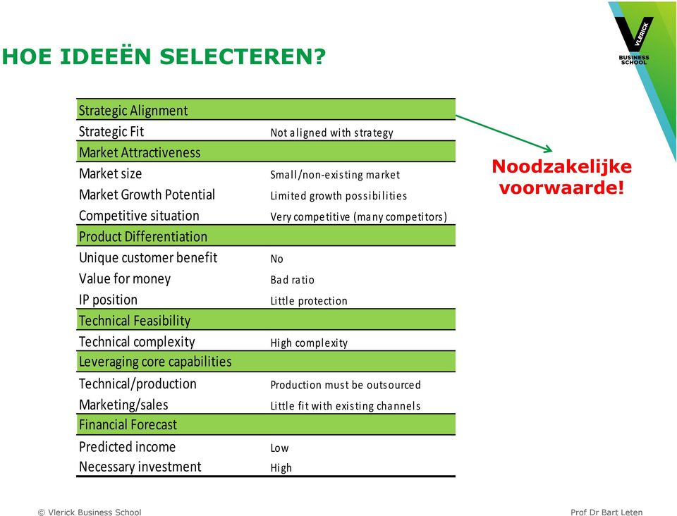 benefit Value for money IP position Technical Feasibility Technical complexity Leveraging core capabilities Technical/production Marketing/sales Financial