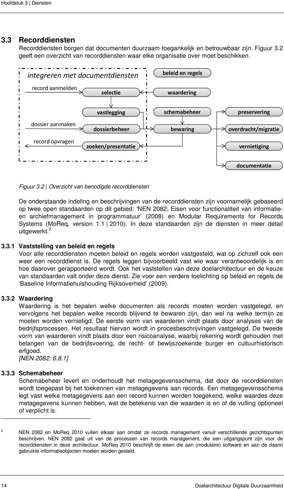 integreren met documentdiensten beleid en regels record aanmelden selectie waardering vastlegging schemabeheer preservering dossier aanmaken dossierbeheer bewaring overdracht/migratie record opvragen