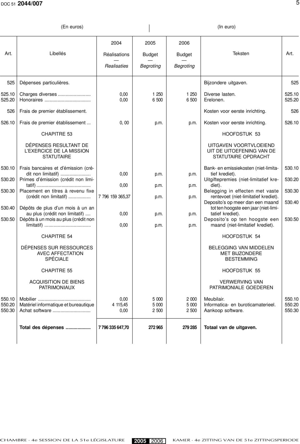 Frais de premier établissement. Kosten voor eerste inrichting. 526 