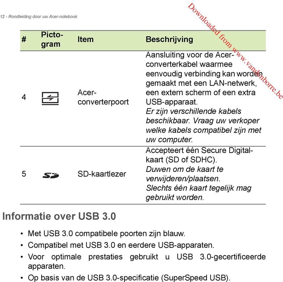 Accepteert één Secure Digitalkaart (SD of SDHC). Duwen om de kaart te verwijderen/plaatsen. Slechts één kaart tegelijk mag gebruikt worden. Informatie over USB 3.0 Met USB 3.