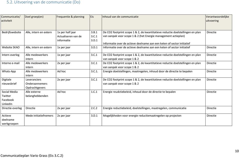 1 De CO2 footprint scope 1 & 2, de kwantitatieve reductie doelstellingen en plan van aanpak voor scope 1 & 2 (het Energie management actieplan) Informatie over de actieve deelname aan een keten of