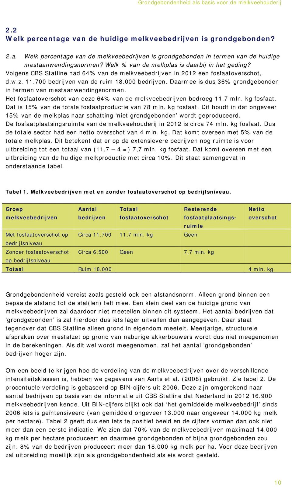 Daarmee is dus 36% grondgebonden in termen van mestaanwendingsnormen. Het fosfaatoverschot van deze 64% van de melkveebedrijven bedroeg 11,7 mln. kg fosfaat.