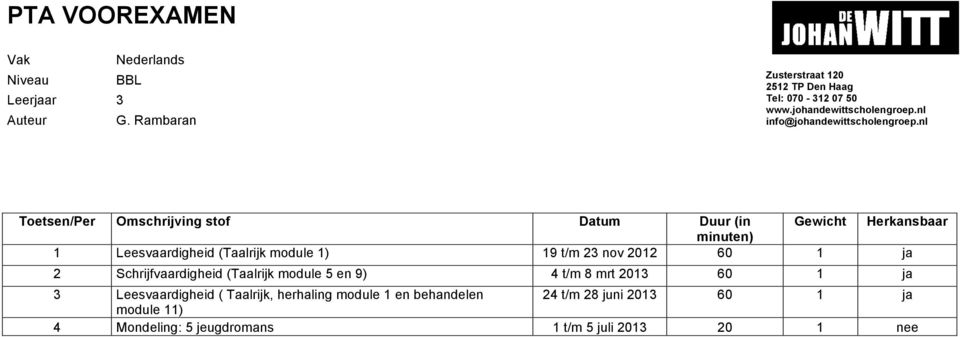 Leesvaardigheid (Taalrijk module 1) 19 t/m 23 nov 2012 60 1 ja 2 Schrijfvaardigheid (Taalrijk