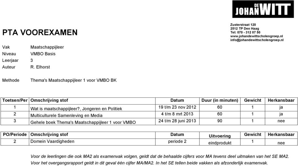 , Jongeren en Politiek 19 t/m 23 nov 2012 60 1 ja 2 Multiculturele Samenleving en Media 4 t/m 8 mrt 60 1 ja 3 Gehele boek Thema's Maatschappijleer 1 voor VMBO 24 t/m 28 juni 90 1 nee