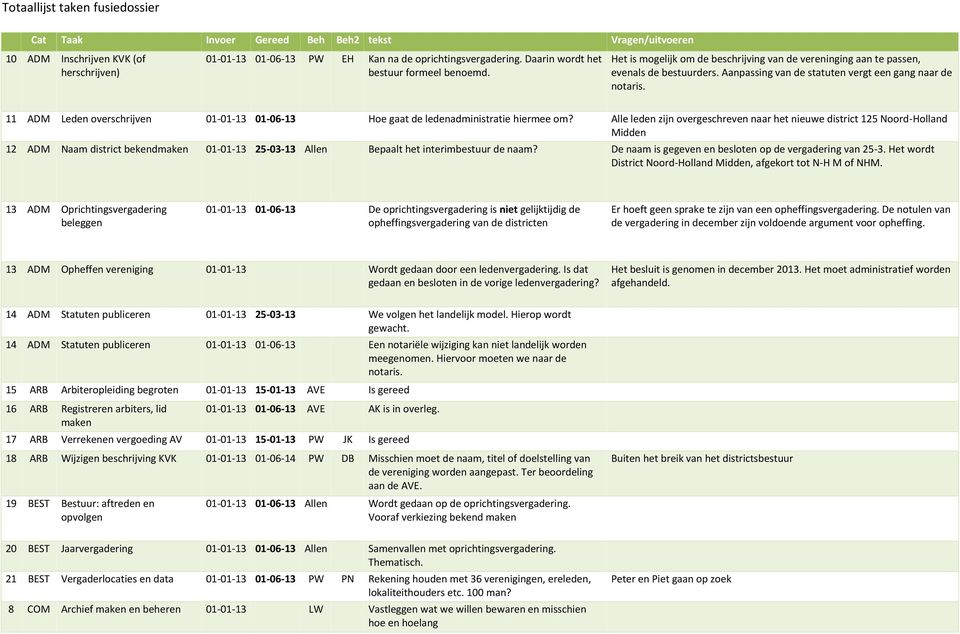 11 ADM Leden overschrijven 01-01-13 01-06-13 Hoe gaat de ledenadministratie hiermee om?