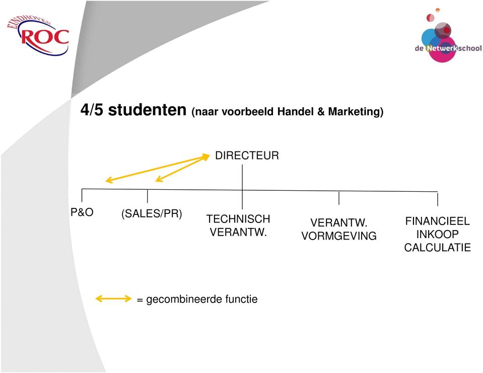 TECHNISCH VERANTW.