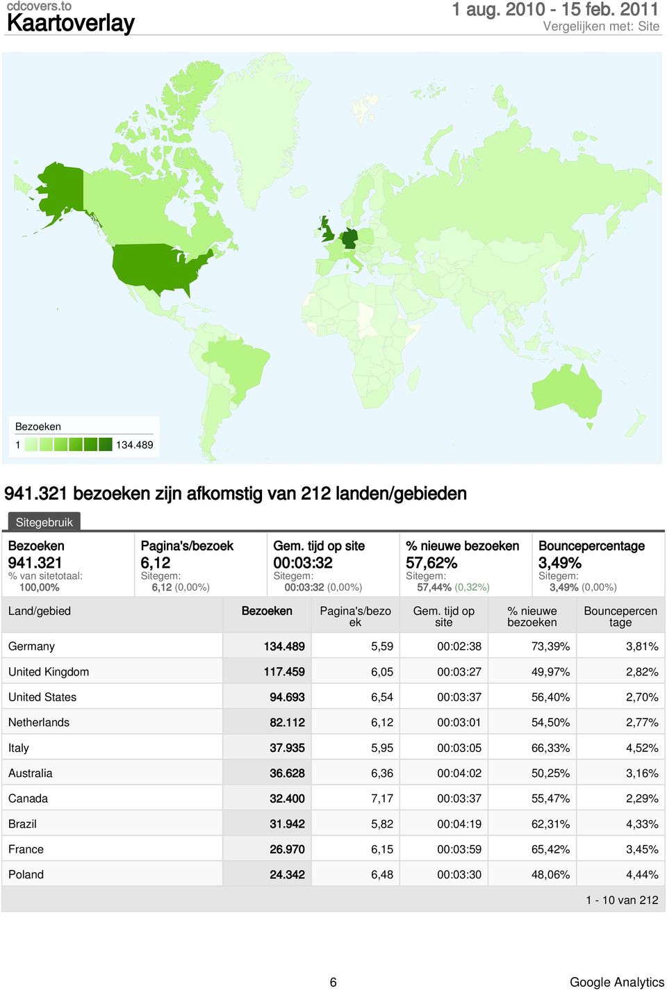 489 5,59 :2:38 73,39% 3,81% United Kingdom 117.459 6,5 :3:27 49,97% 2,82% United States 94.693 6,54 :3:37 56,4% 2,7% Netherlands 82.112 6,12 :3:1 54,5% 2,77% Italy 37.