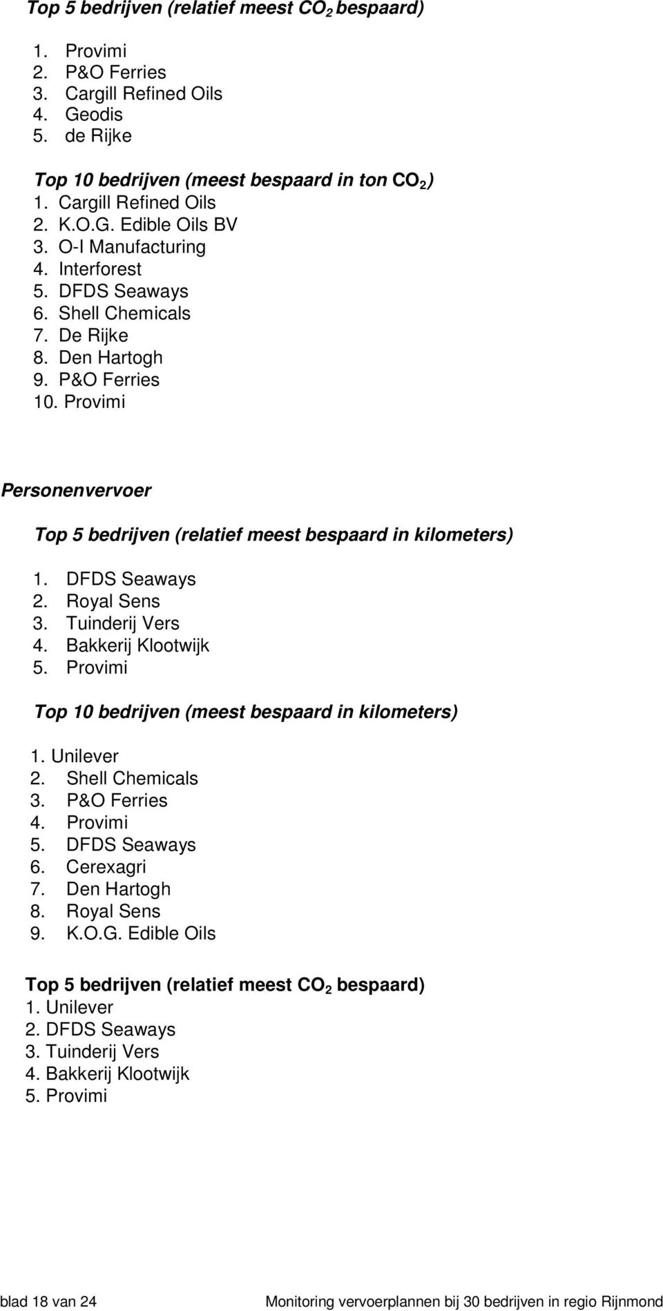 DFDS Seaways 2. Royal Sens 3. Tuinderij Vers 4. Bakkerij Klootwijk 5. Provimi Top 10 bedrijven (meest bespaard in kilometers) 1. Unilever 2. Shell Chemicals 3. P&O Ferries 4. Provimi 5.