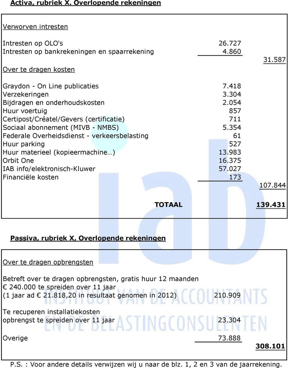 354 Federale Overheidsdienst - verkeersbelasting 61 Huur parking 527 Huur materieel (kopieermachine ) 13.983 Orbit One 16.375 IAB info/elektronisch-kluwer 57.027 Financiële kosten 173 31.587 107.