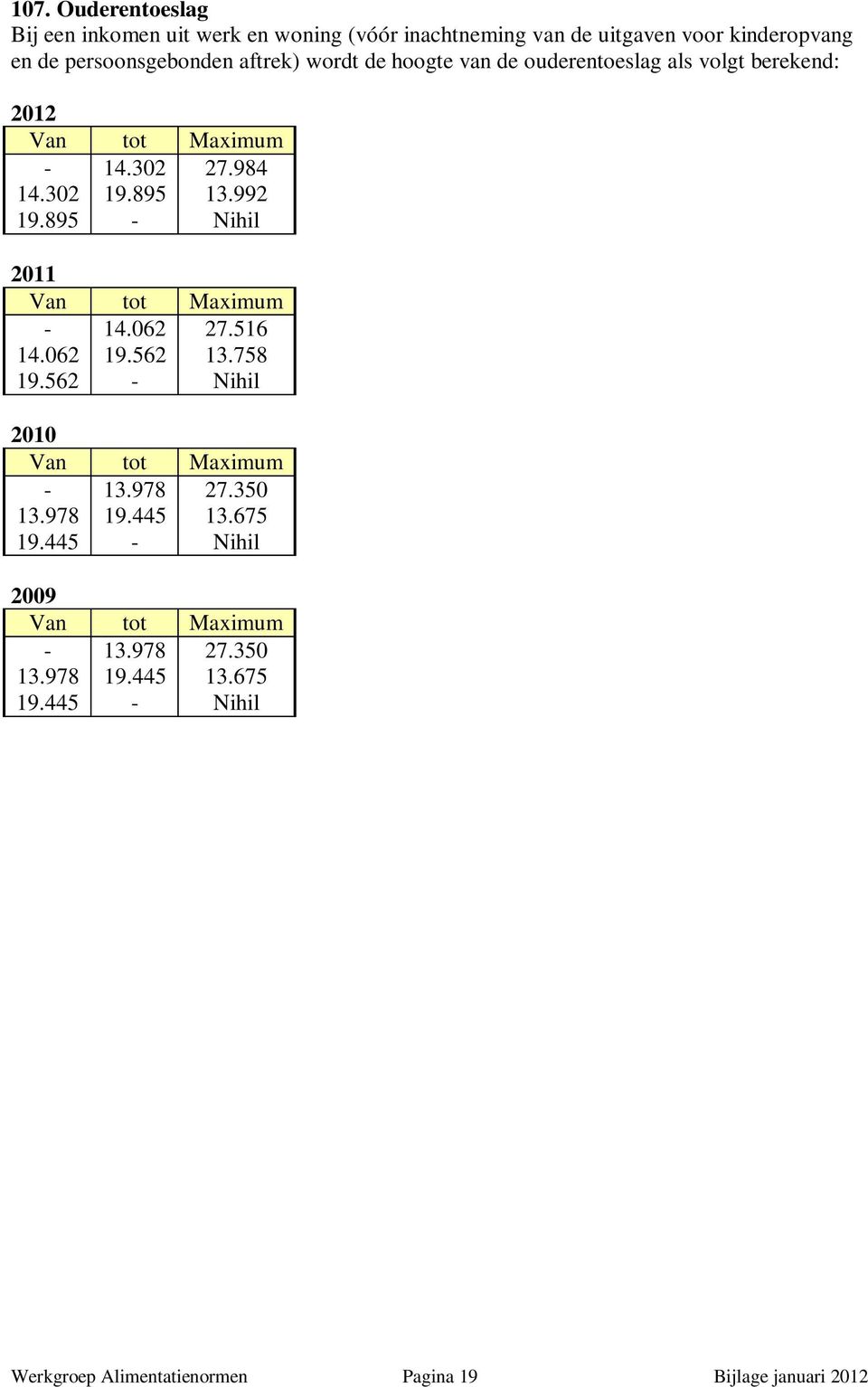 895 - Nihil 2011 Van tot Maximum - 14.062 27.516 14.062 19.562 13.758 19.562 - Nihil 2010 Van tot Maximum - 13.978 27.350 13.978 19.