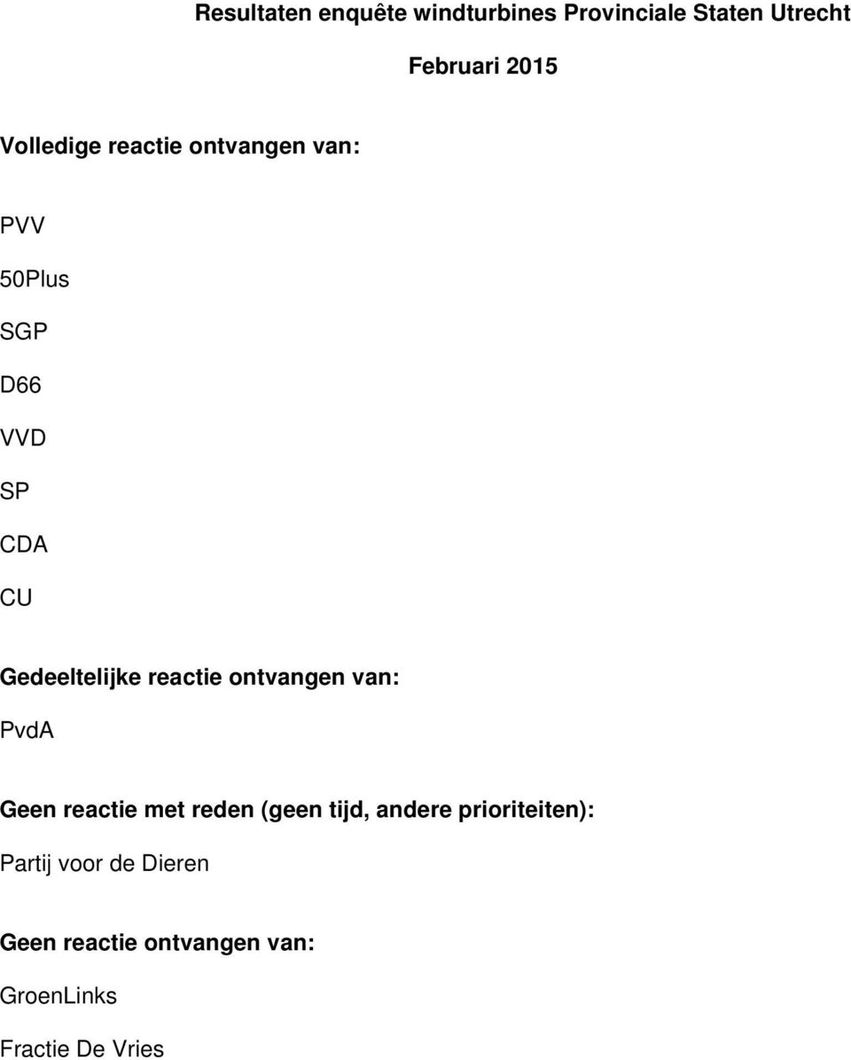 Gedeeltelijke reactie ontvangen van: PvdA Geen reactie met reden (geen tijd,