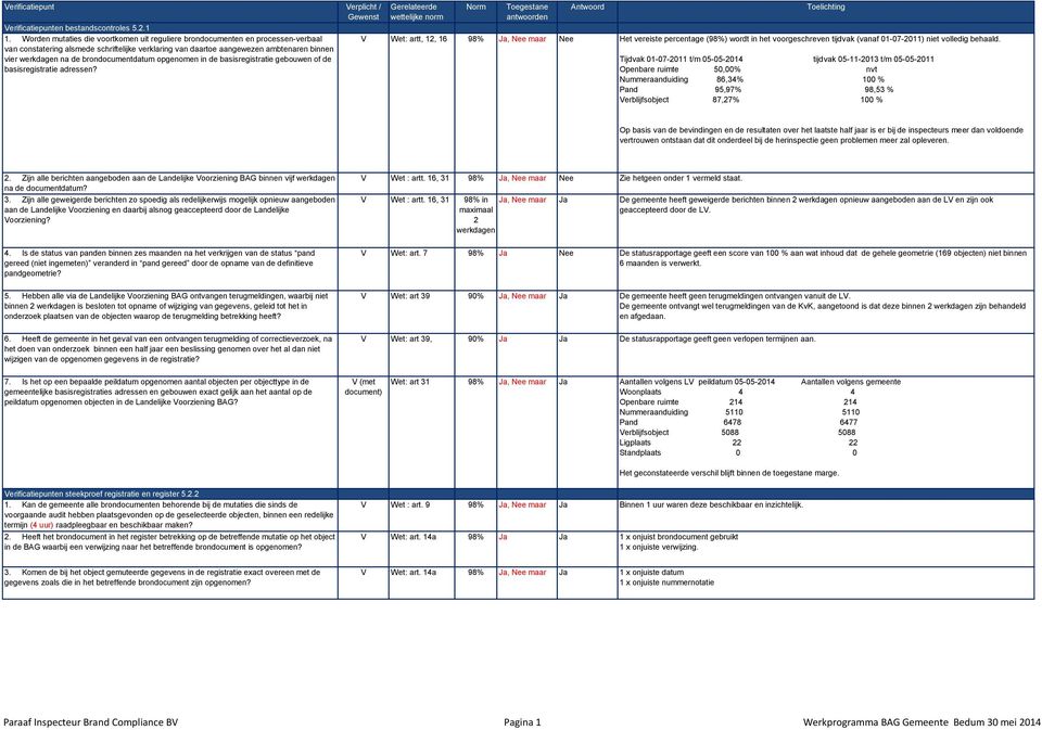 brondocumentdatum opgenomen in de basisregistratie gebouwen of de basisregistratie adressen?