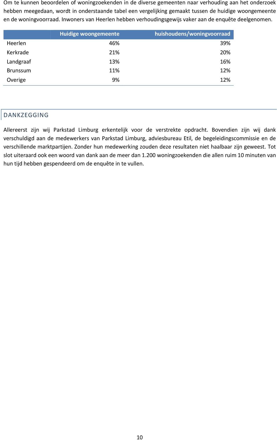 Huidige woongemeente huishoudens/woningvoorraad Heerlen 46% 39% Kerkrade 21% 20% Landgraaf 13% 16% Brunssum 11% 12% Overige 9% 12% DANKZEGGING Allereerst zijn wij Parkstad Limburg erkentelijk voor de