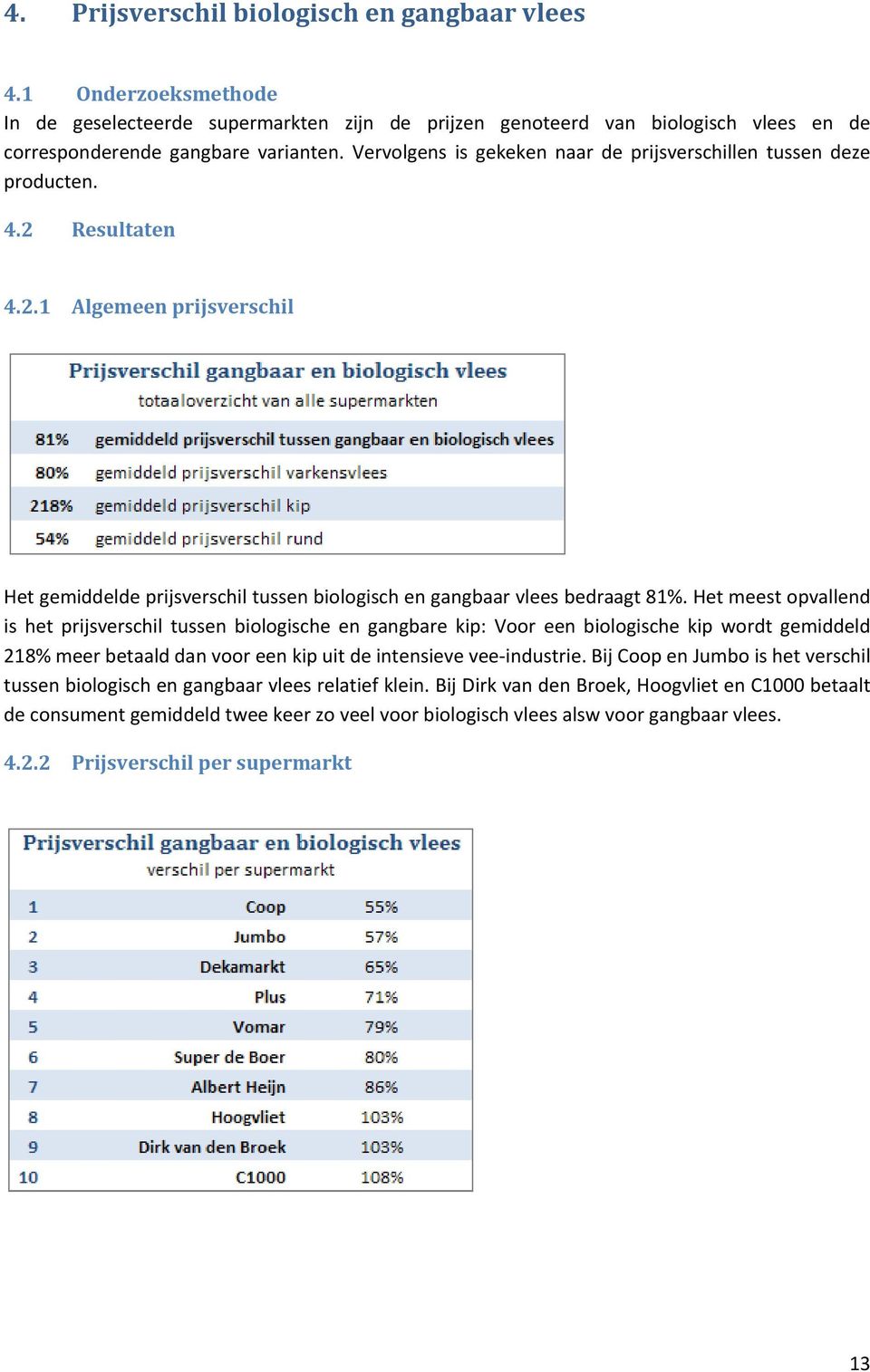 Het meest opvallend is het prijsverschil tussen biologische en gangbare kip: Voor een biologische kip wordt gemiddeld 218% meer betaald dan voor een kip uit de intensieve vee industrie.