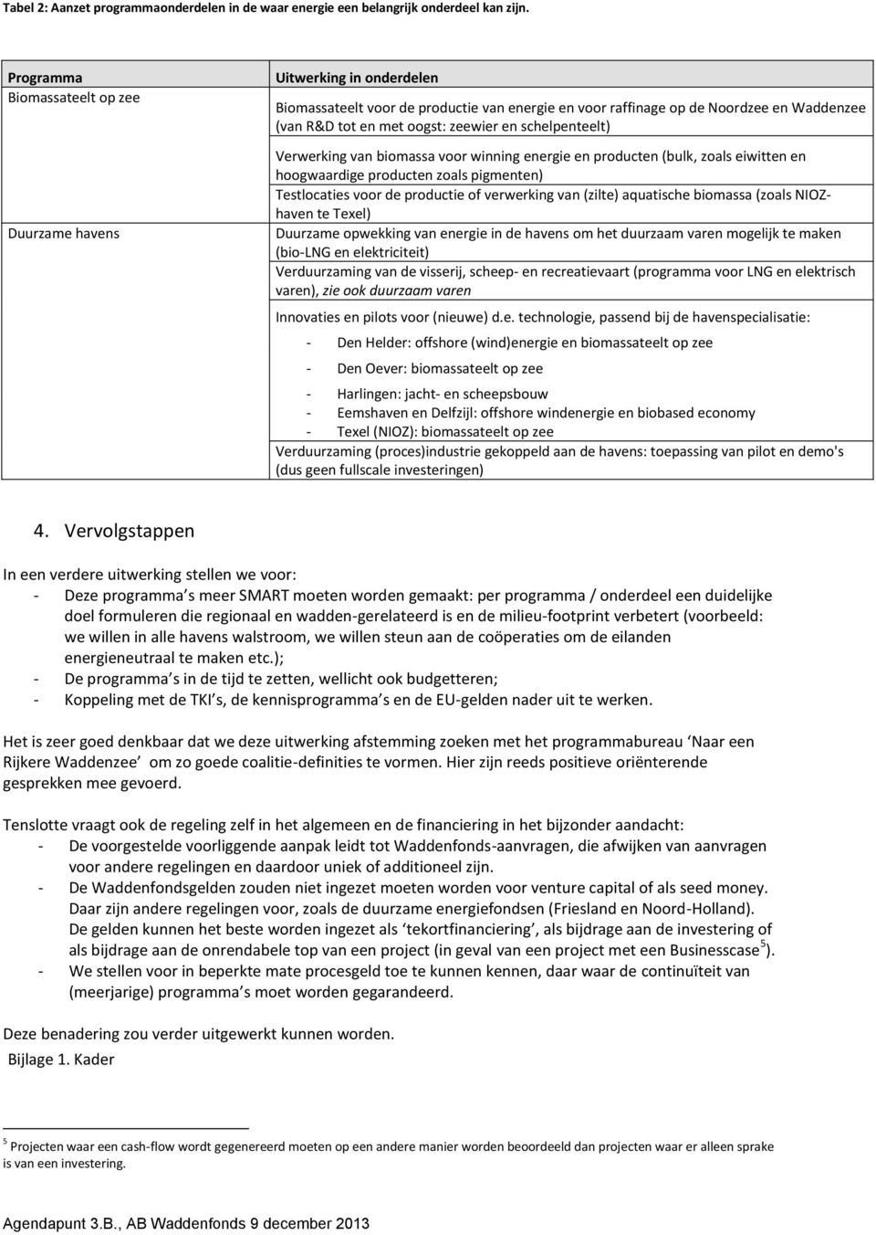 schelpenteelt) Verwerking van biomassa voor winning energie en producten (bulk, zoals eiwitten en hoogwaardige producten zoals pigmenten) Testlocaties voor de productie of verwerking van (zilte)