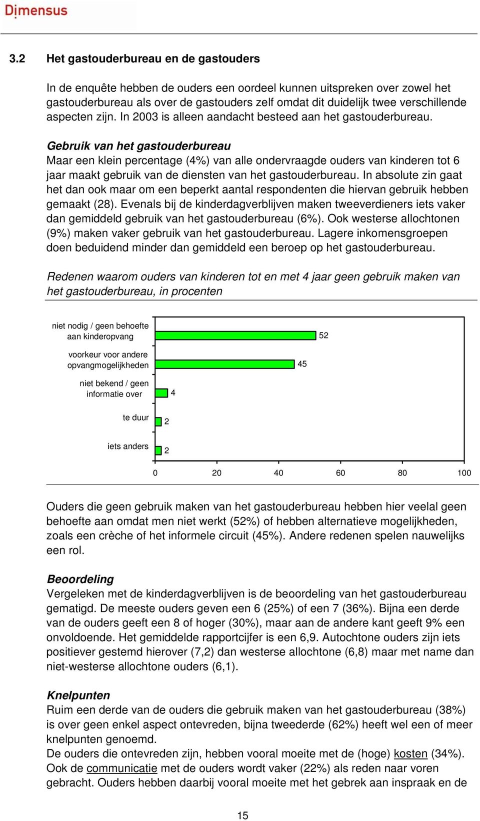 Gebruik van het gastouderbureau Maar een klein percentage (4%) van alle ondervraagde ouders van kinderen tot 6 jaar maakt gebruik van de diensten van het gastouderbureau.