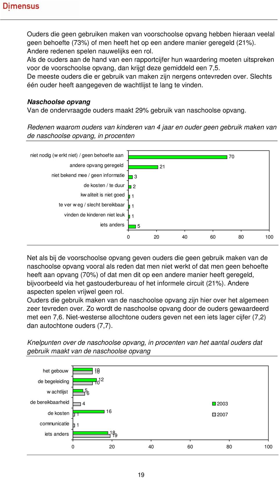 De meeste ouders die er gebruik van maken zijn nergens ontevreden over. Slechts één ouder heeft aangegeven de wachtlijst te lang te vinden.