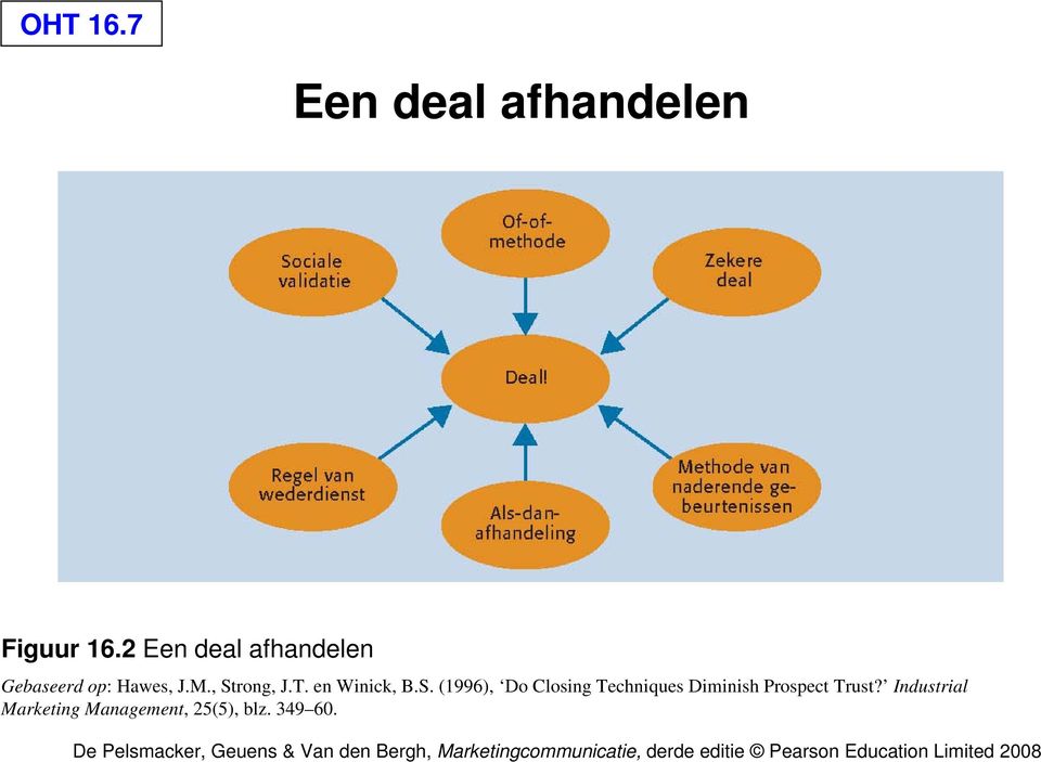 , Strong, J.T. en Winick, B.S. (1996), Do Closing