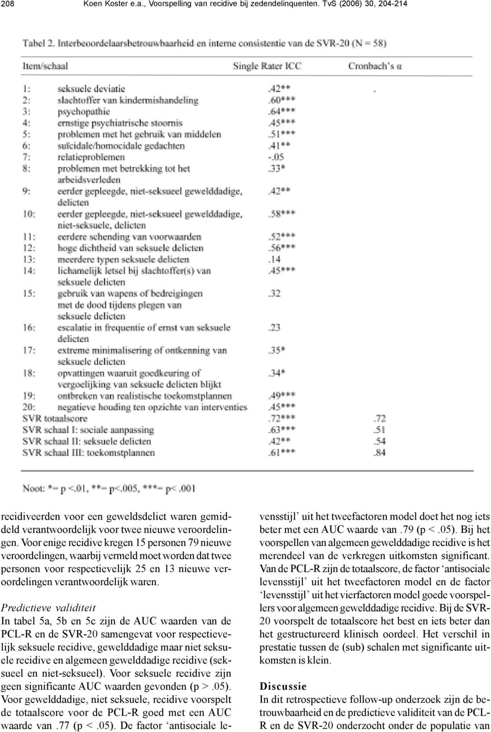 Predictieve validiteit In tabel 5a, 5b en 5c zijn de AUC waarden van de PCL-R en de SVR-20 samengevat voor respectievelijk seksuele recidive, gewelddadige maar niet seksuele recidive en algemeen