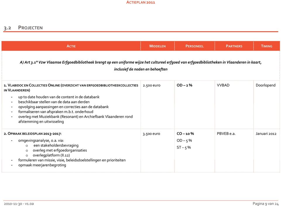 VLABIDOC EN COLLECTIES ONLINE (OVERZICHT VAN ERFGOEDBIBLIOTHEEKCOLLECTIES IN VLAANDEREN) - up to date houden van de content in de databank - beschikbaar stellen van de data aan derden - opvolging