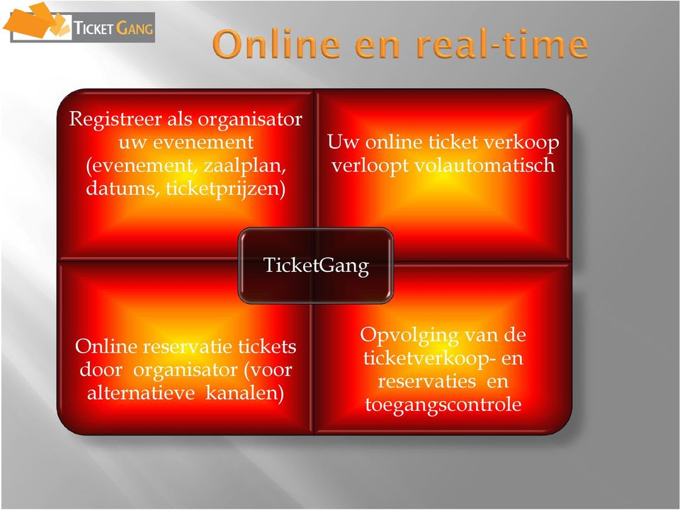 TicketGang Online reservatie tickets door organisator (voor