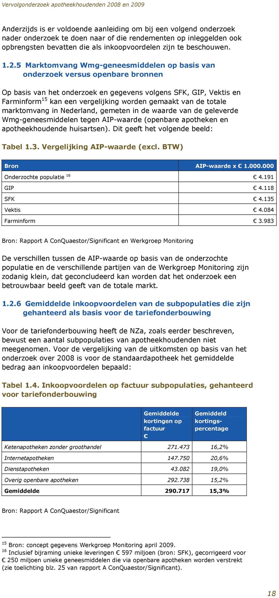 gemaakt van de totale marktomvang in Nederland, gemeten in de waarde van de geleverde Wmg-geneesmiddelen tegen AIP-waarde (openbare apotheken en apotheekhoudende huisartsen).