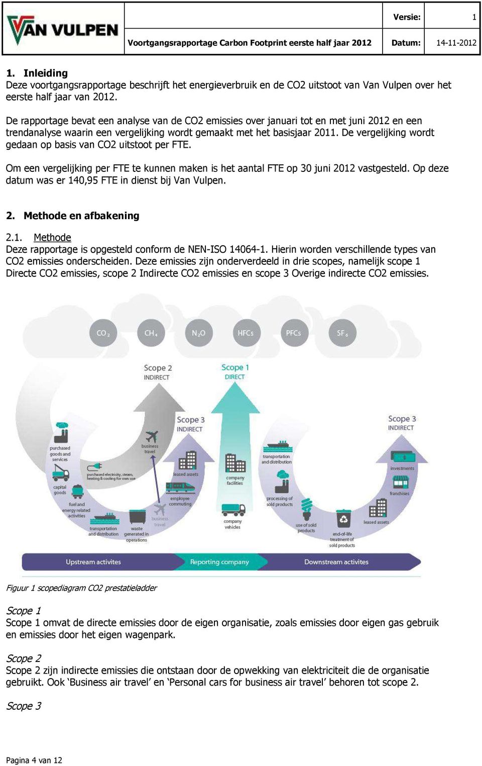 De vergelijking wordt gedaan op basis van CO2 uitstoot per FTE. Om een vergelijking per FTE te kunnen maken is het aantal FTE op 30 juni 2012 vastgesteld.