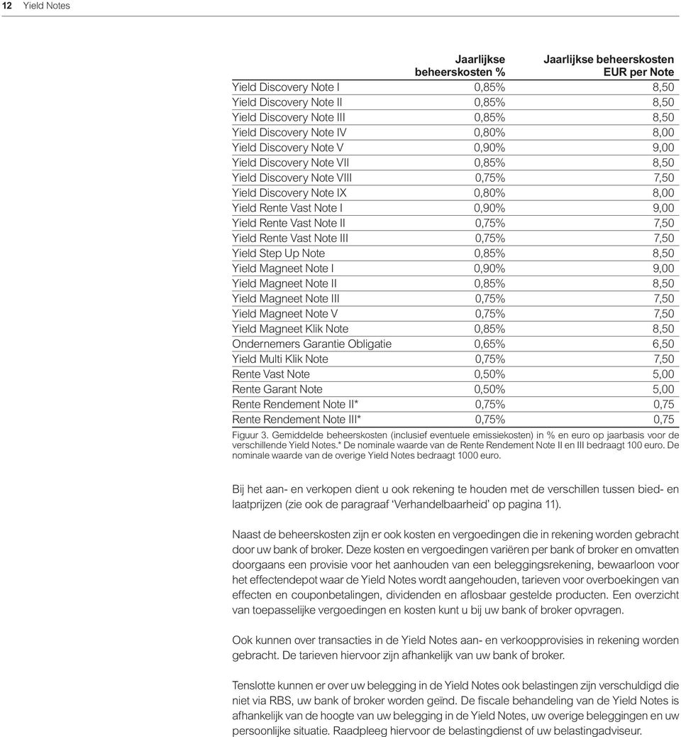 Note II 0,7 7,50 Yield Rente Vast Note III 0,7 7,50 Yield Step Up Note 0,8 8,50 Yield Magneet Note I 0,9 9,00 Yield Magneet Note II 0,8 8,50 Yield Magneet Note III 0,7 7,50 Yield Magneet Note V 0,7