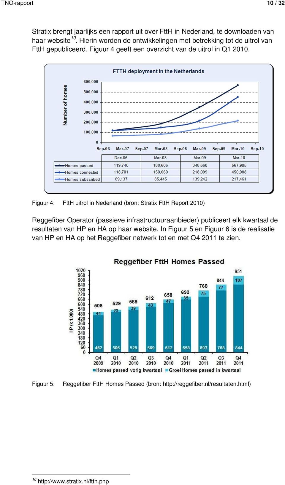 Figuur 4: FttH uitrol in Nederland (bron: Stratix FttH Report 2010) Reggefiber Operator (passieve infrastructuuraanbieder) publiceert elk kwartaal de resultaten van HP