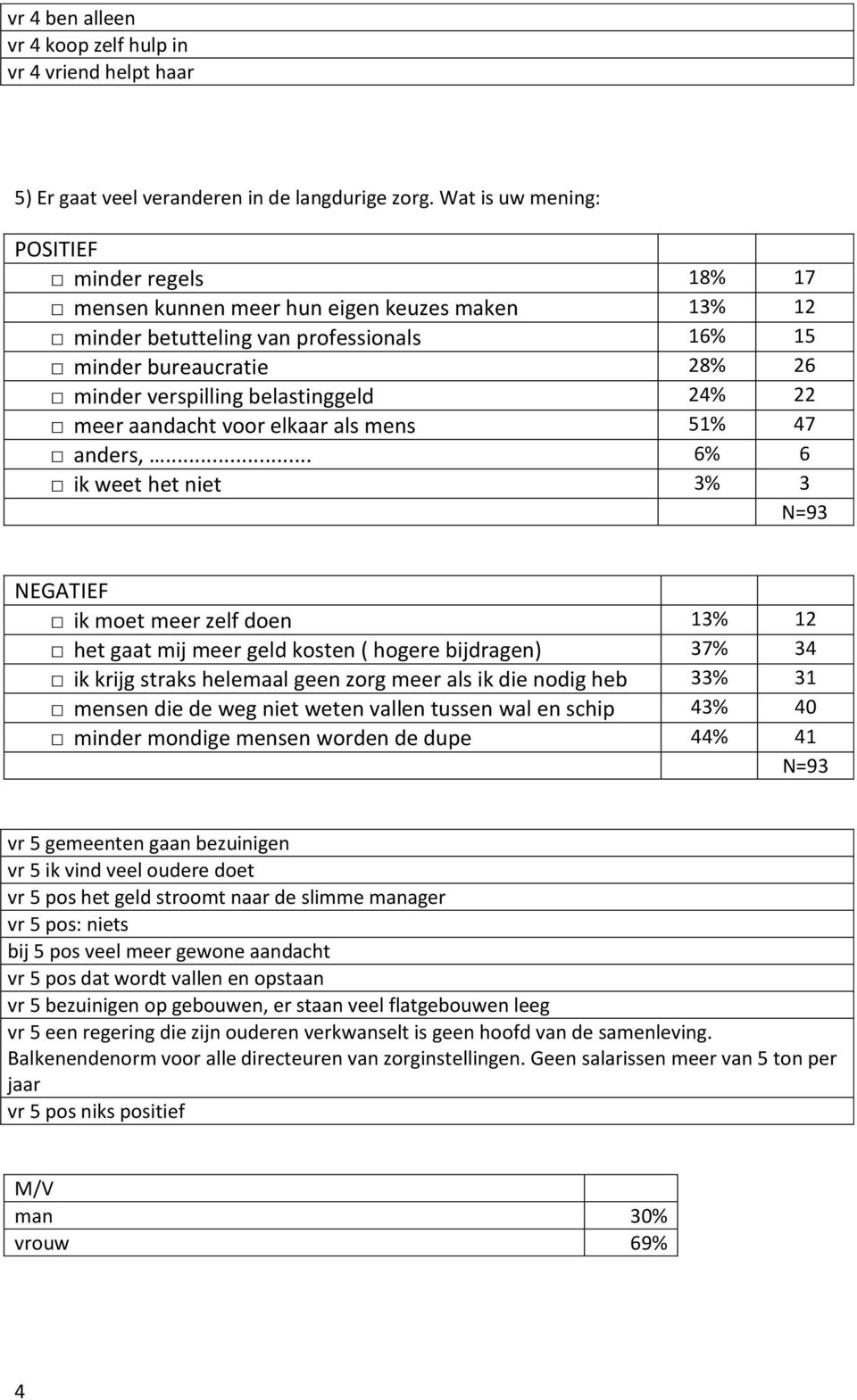 belastinggeld 24% 22 meer aandacht voor elkaar als mens 51% 47 anders,.