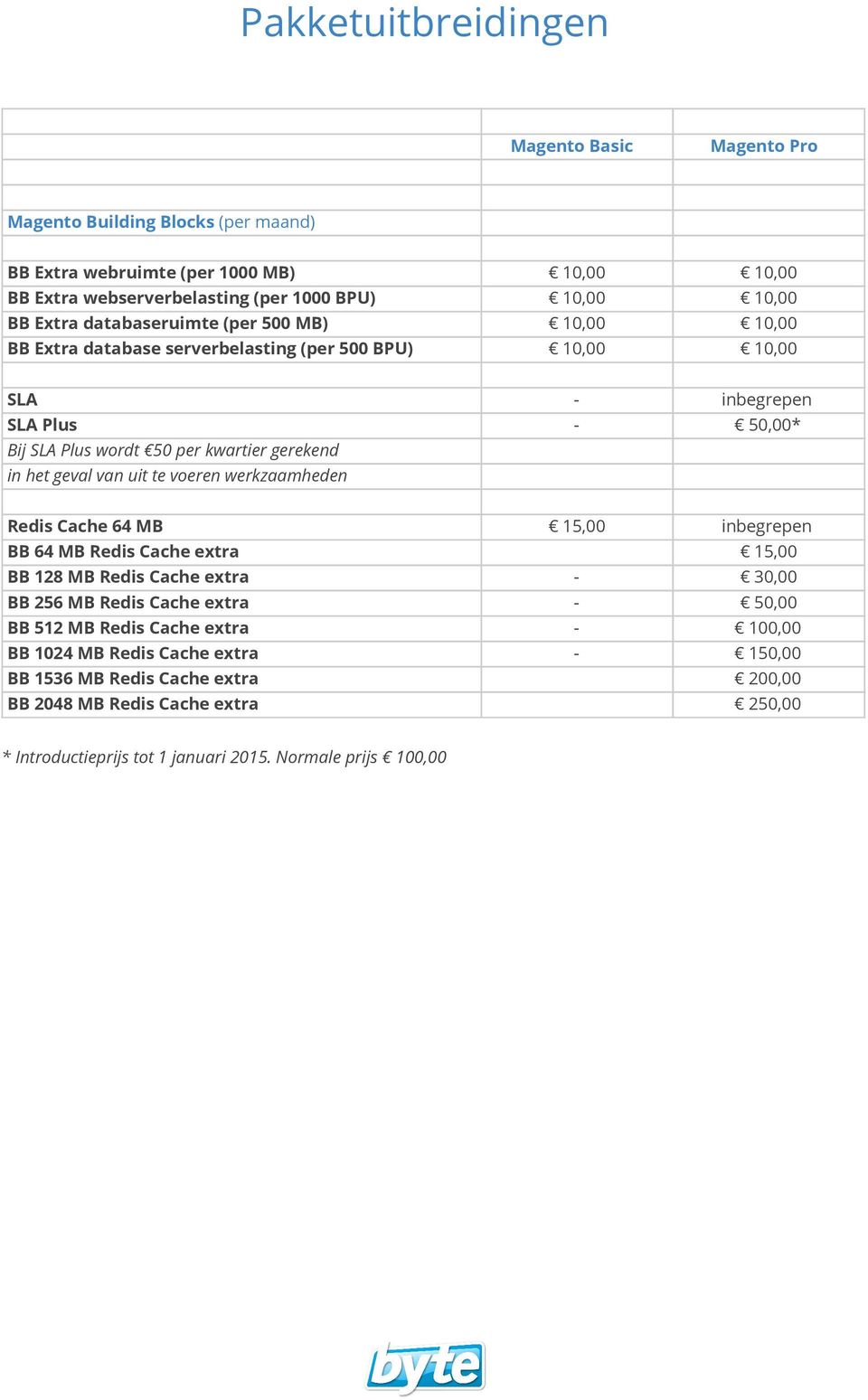 geval van uit te voeren werkzaamheden Redis Cache 64 MB 15,00 inbegrepen BB 64 MB Redis Cache extra 15,00 BB 128 MB Redis Cache extra - 30,00 BB 256 MB Redis Cache extra - 50,00 BB 512 MB