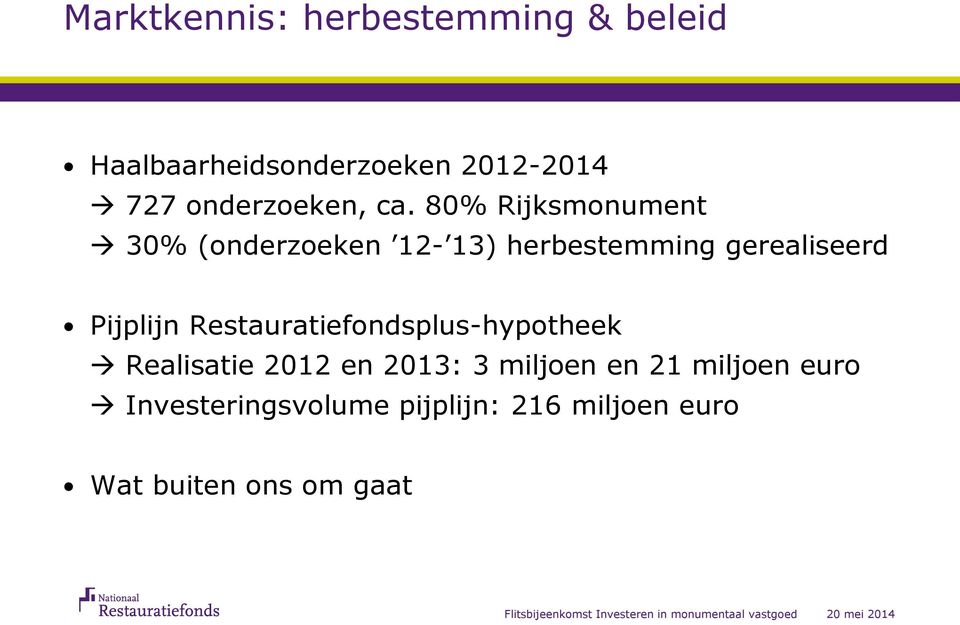 80% Rijksmonument 30% (onderzoeken 12-13) herbestemming gerealiseerd Pijplijn