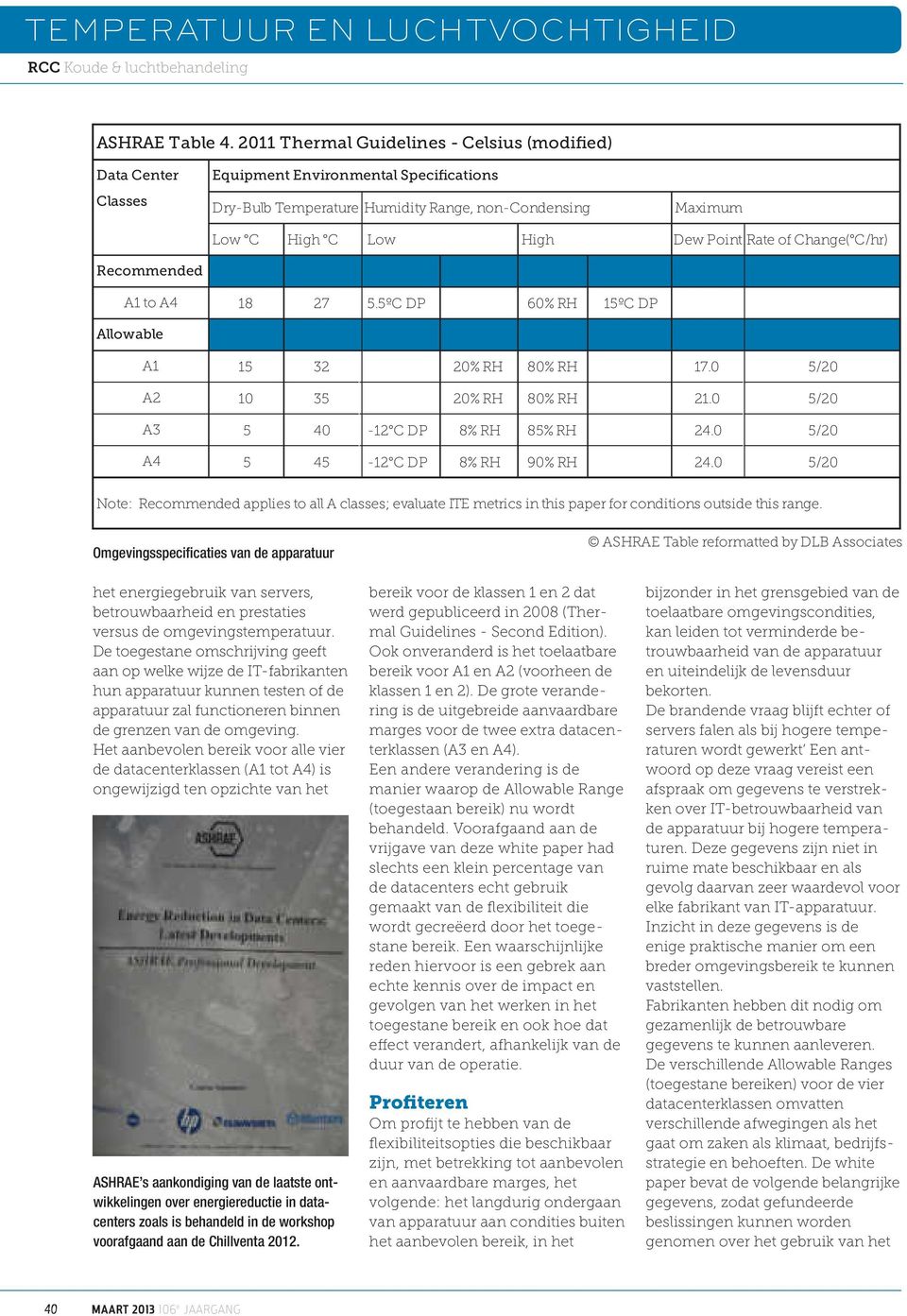 Rate of Change( C/hr) Recommended A1 to A4 18 27 5.5ºC DP 60% RH 15ºC DP Allowable A1 A2 A3 A4 15 32 20% RH 80% RH 17.0 5/20 10 35 20% RH 80% RH 21.0 5/20 5 40-12 C DP 8% RH 85% RH 24.