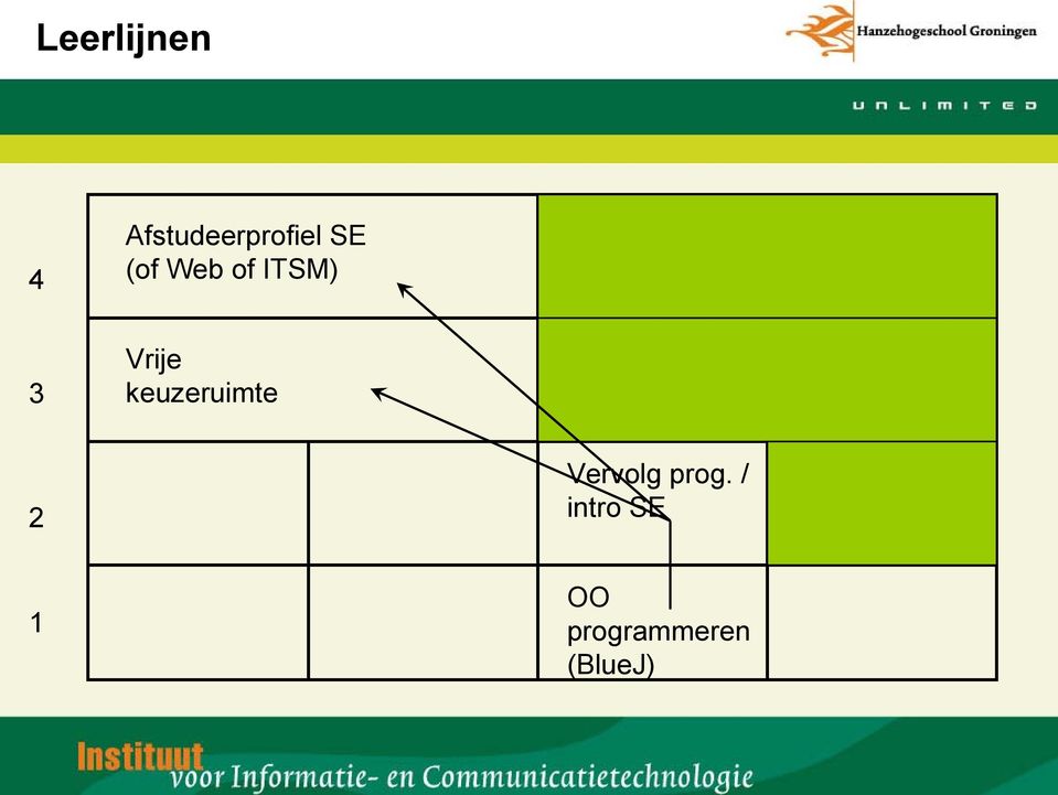 keuzeruime 2 Vervolg prog.