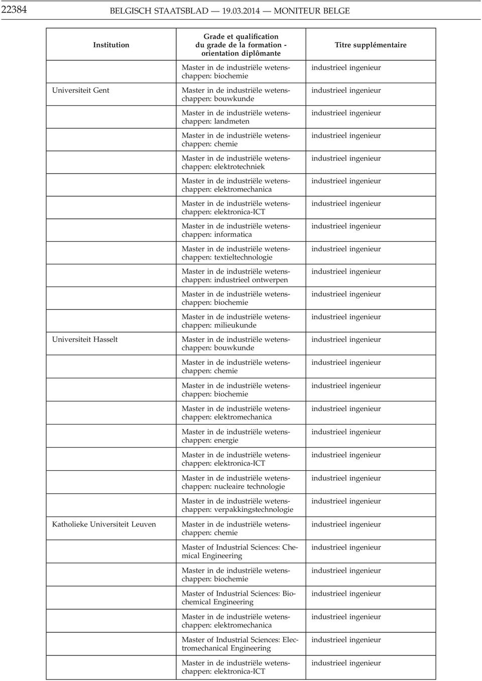 diplômante bio landmeten elektrotechniek elektromechanica elektronica-ict informatica textieltechnologie industrieel ontwerpen bio milieukunde bio