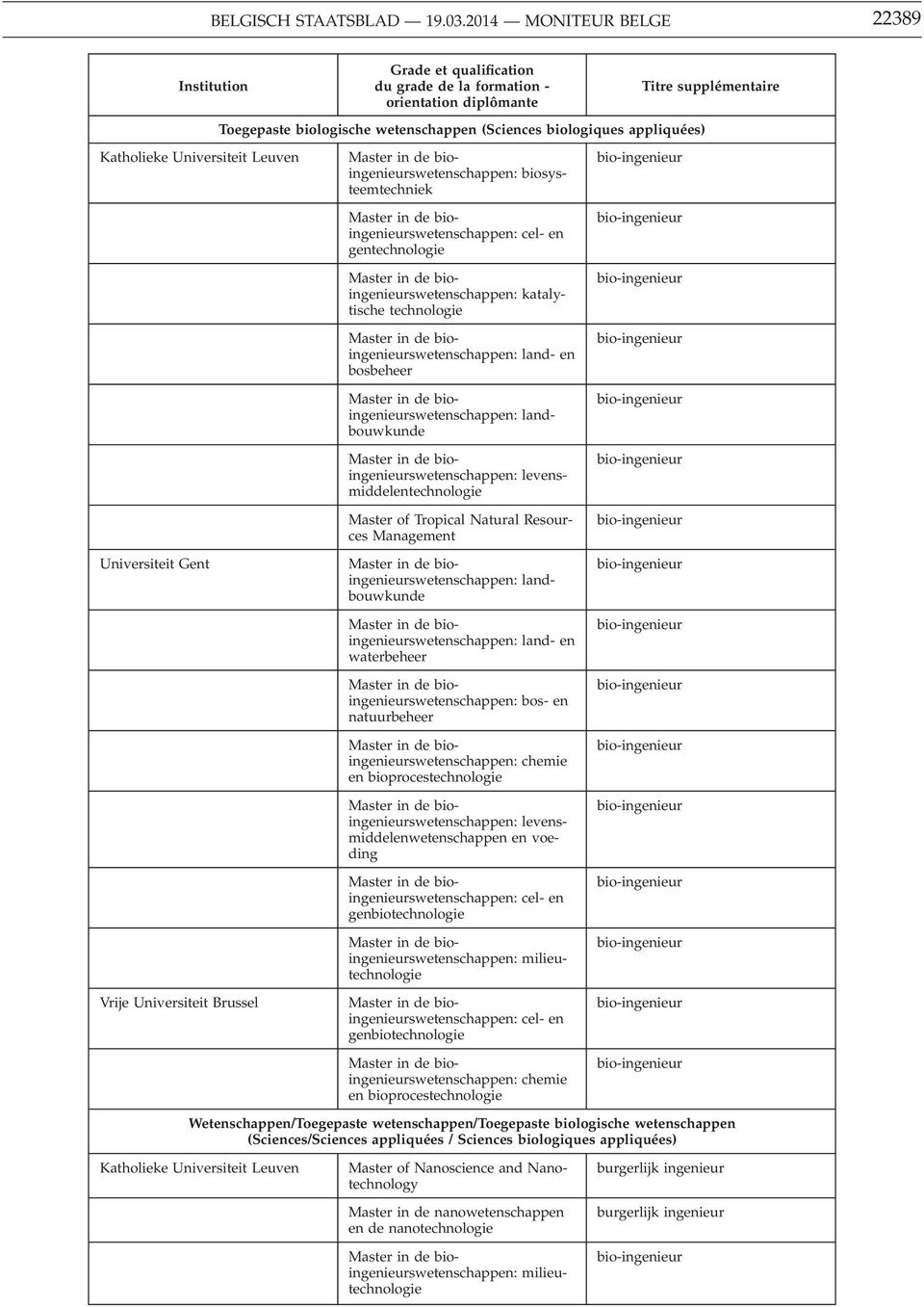 appliquées) Katholieke Universiteit Leuven Vrije Universiteit Brussel biosysteemtechniek cel- en gentechnologie katalytische technologie land- en bosbeheer land levensmiddelentechnologie Master of