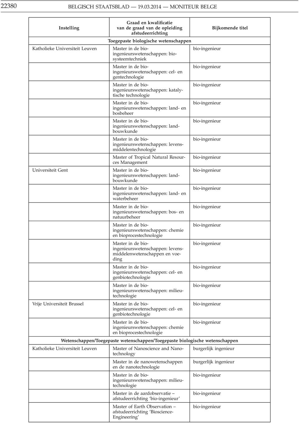 biosysteemtechniek cel- en gentechnologie katalytische technologie land- en bosbeheer land levensmiddelentechnologie Master of Tropical Natural Resources Management land land- en waterbeheer bos- en